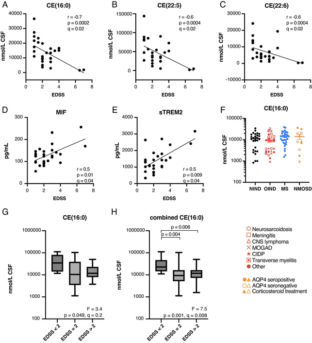 A group of graphs showing different types of numbers

Description automatically generated with medium confidence