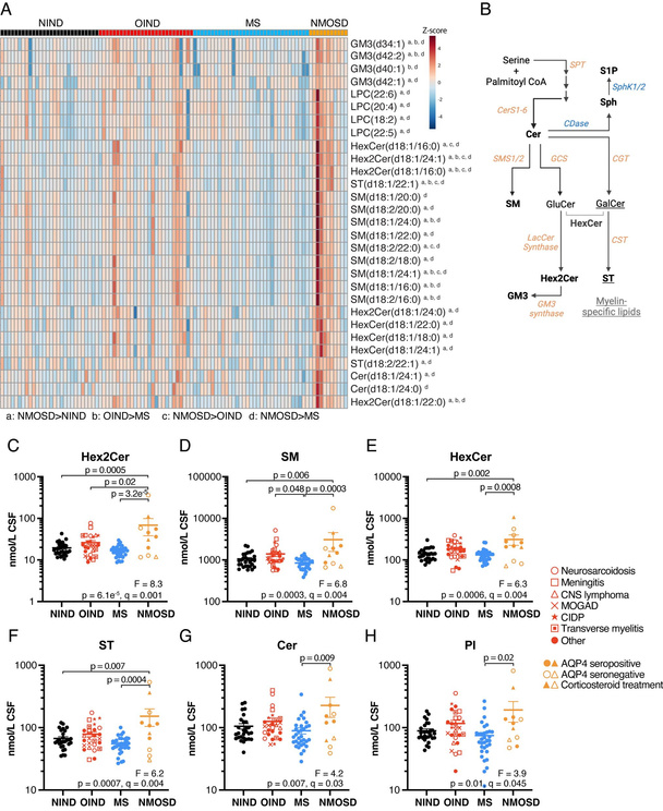 A diagram of a dna sequence

Description automatically generated with medium confidence