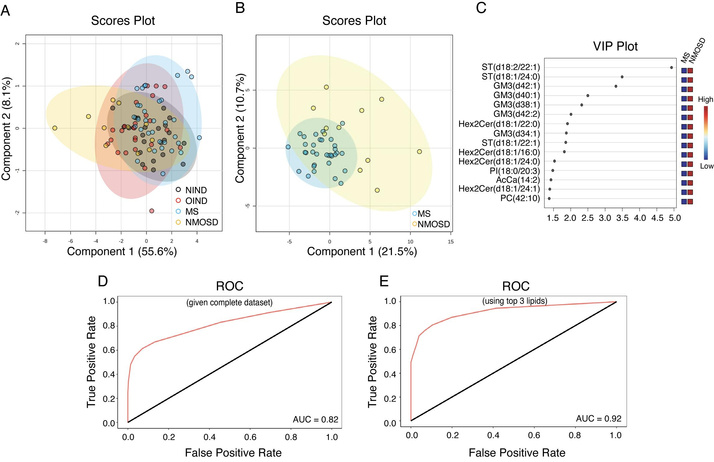 A collage of graphs and diagrams

Description automatically generated